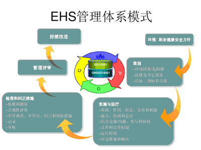 EHS管理体系